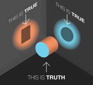 cylinder_true_truth